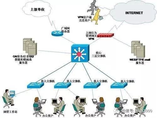 計(jì)算機(jī)網(wǎng)絡(luò)工程師 構(gòu)建和維護(hù)數(shù)字世界的橋梁