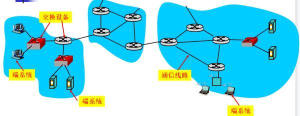 大連東軟信息學(xué)院 網(wǎng)絡(luò)工程知多少——深度解析計(jì)算機(jī)網(wǎng)絡(luò)工程專業(yè)